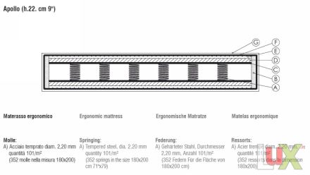 MATERASSO/Rete Modello APOLLO